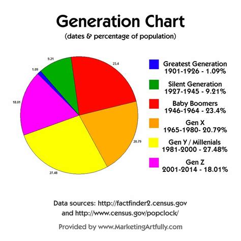 age of someone born in 1993|1993 age range.